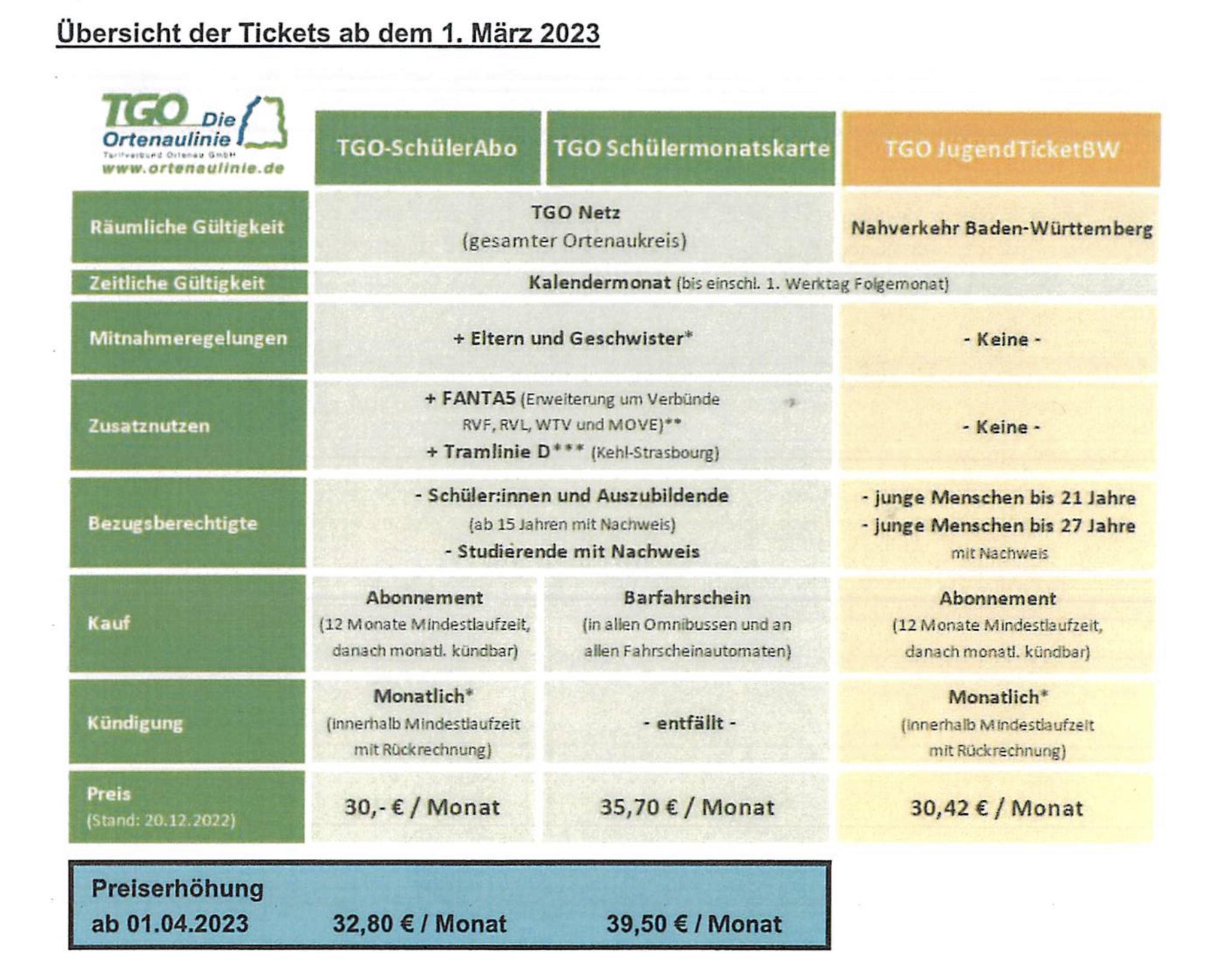 Neue Preise für Schülermonatskarten
